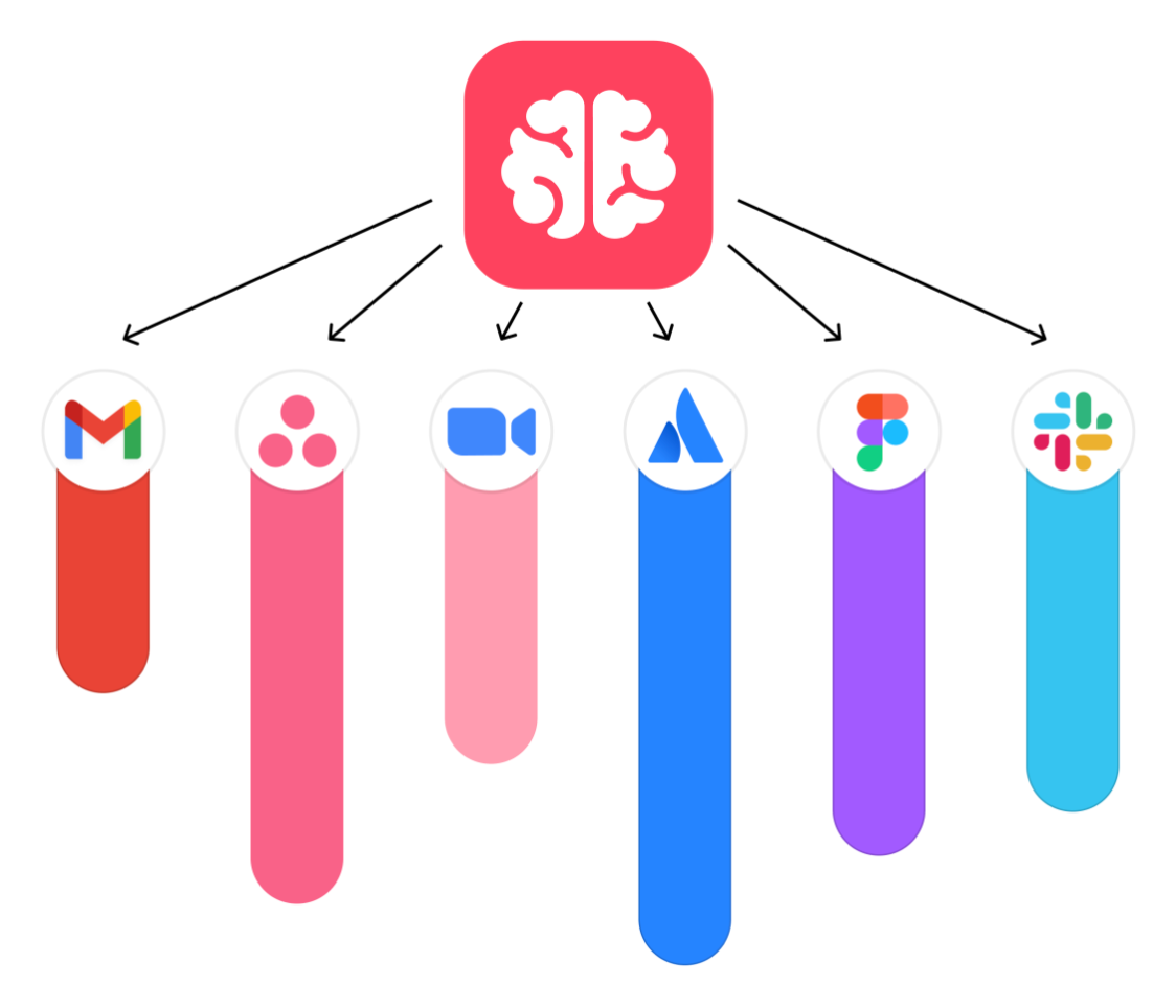 Graphic showing a central brain icon connected to five test tubes filled with different levels of liquid and app icons, symbolizing the distribution of cognitive resources to various tasks or applications.